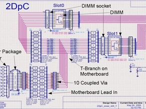 Time domain simulation - 2Rank DIMM schematic